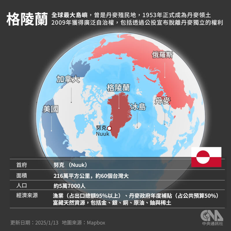 德国参与北约格陵兰勘查 点名中俄北极军事活动