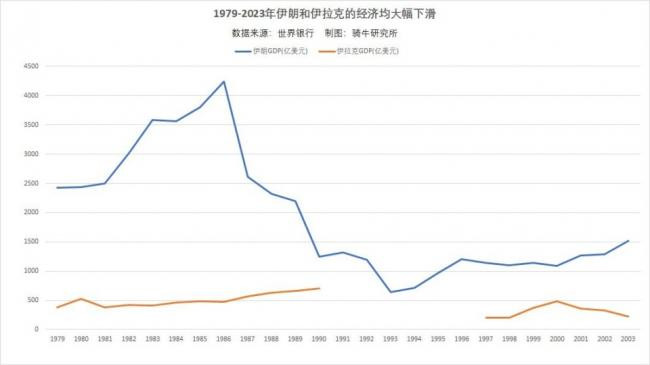 萨达姆倒台22年，伊拉克变化翻天覆地