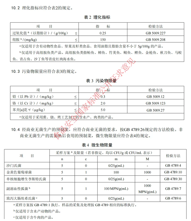 预制菜国标来了! 四类不属预制菜 万亿赛道洗牌