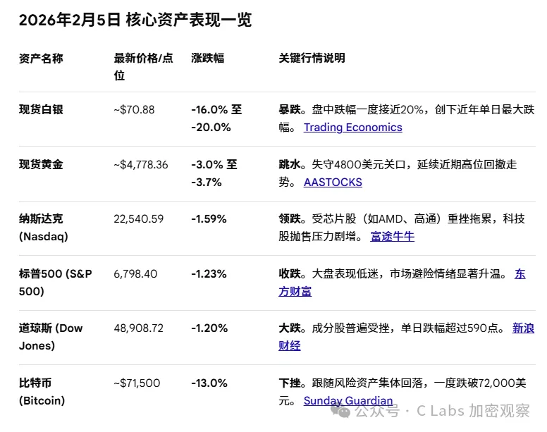 反对川普三分天下？老钱砸盘 满地悲鸣