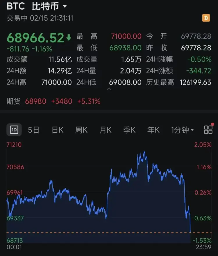比特币直线跳水 超11万人爆仓