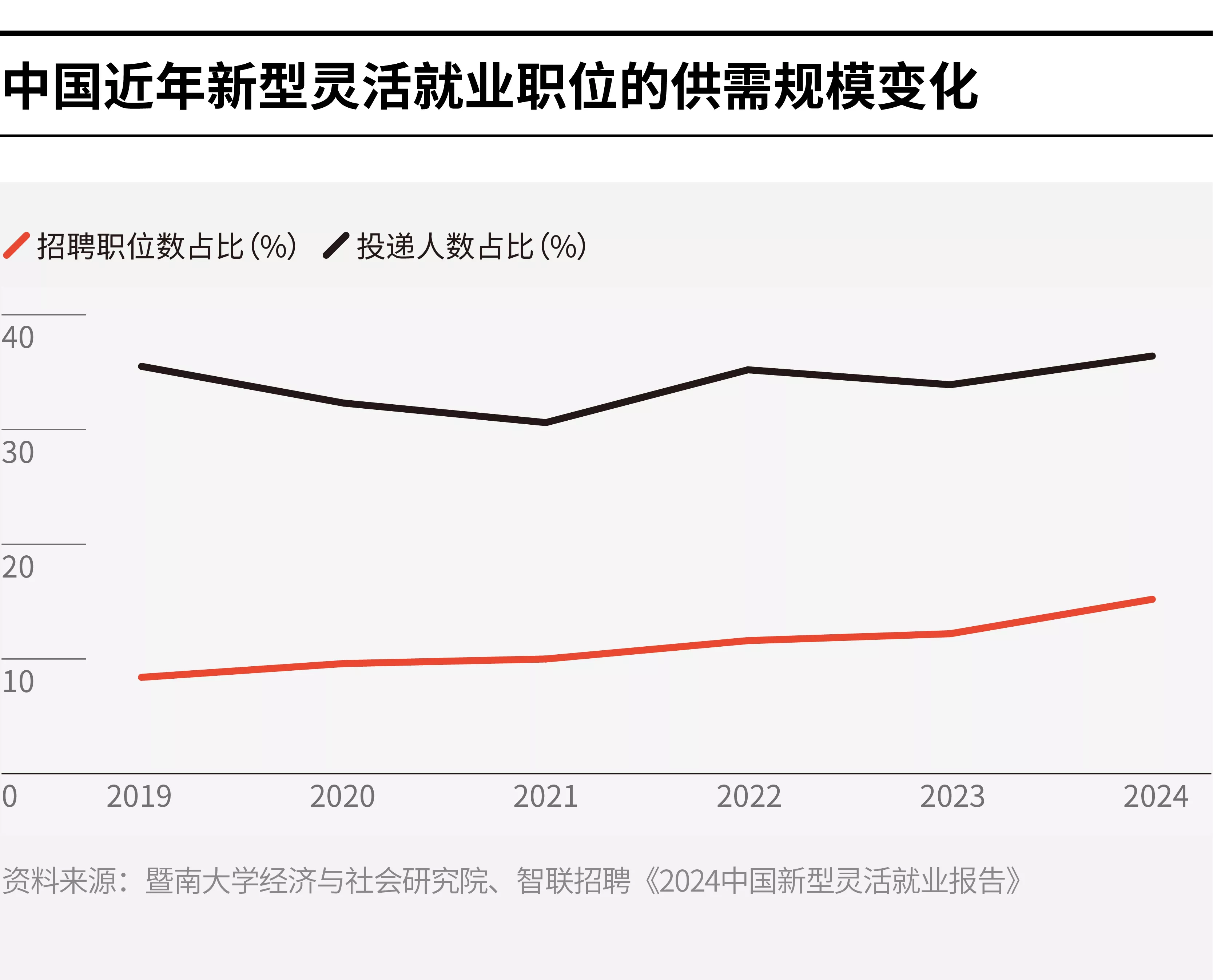 超“2亿灵活就业者”的未来：单打独斗与朝不保夕