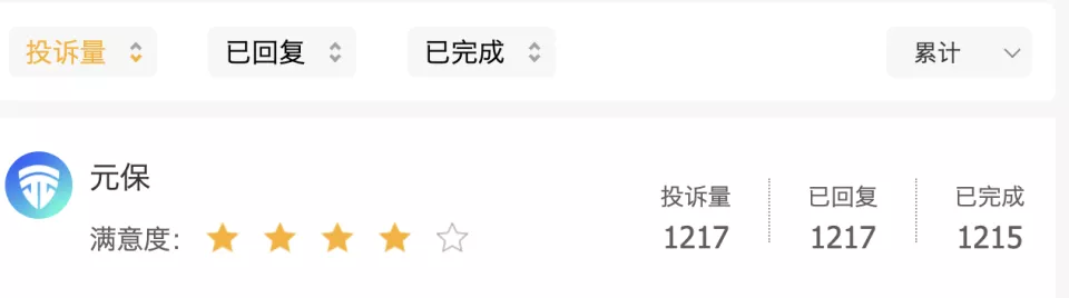 卖保险一年狂赚13亿 元保狂飙背后被指专骗老年人