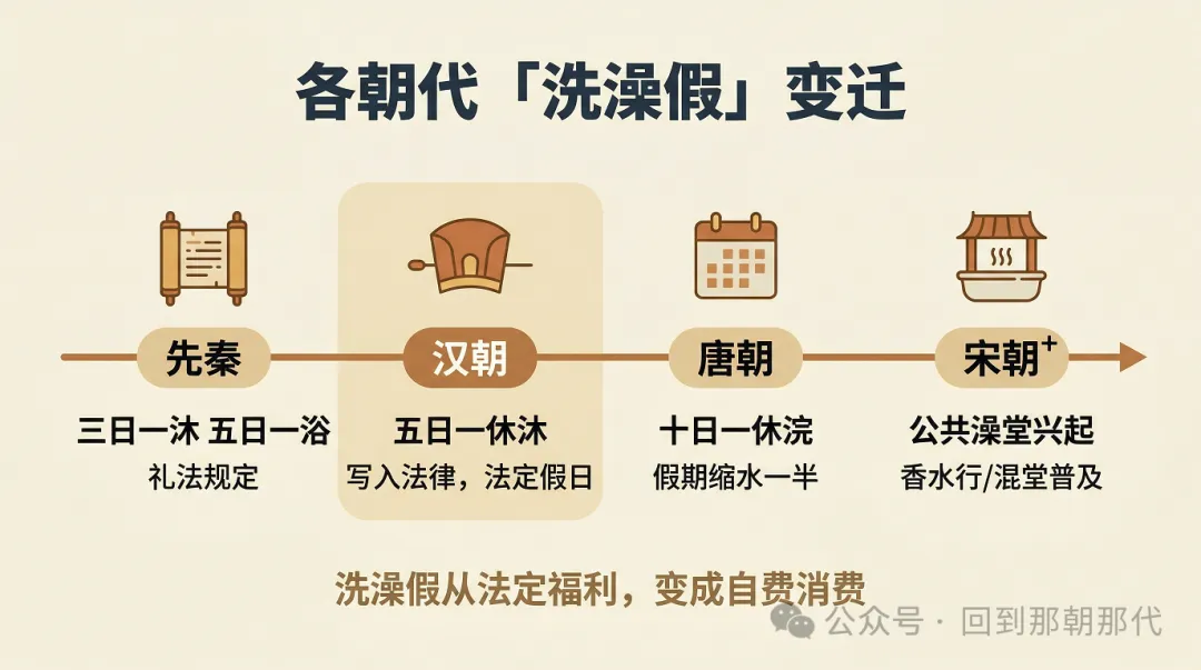 古代人洗澡有多难？白居易写诗吐槽