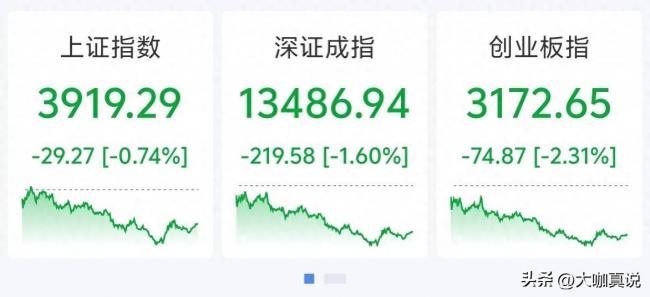A股3900点保卫战打响，资金疯狂出逃6600亿