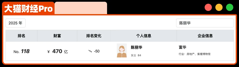 女首富陈丽华去世，470亿遗产咋分？