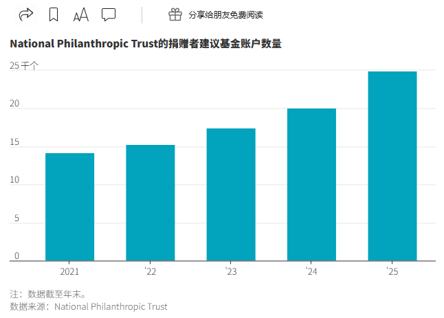 美国富人圈正热议减税的工具