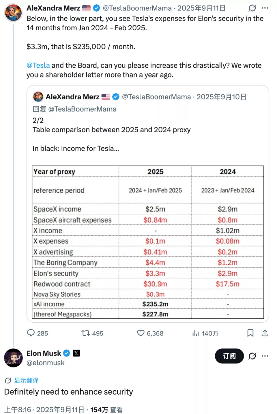 世界首富的安全有多贵?马斯克安保费增长70% - 国际观察 - 倍可亲