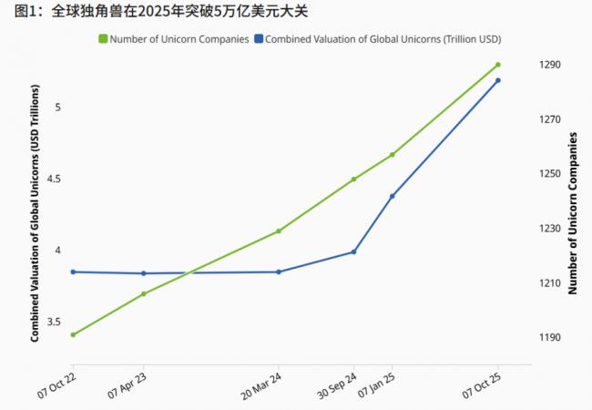 竟是中国的4倍还多！全球瞩目排名 美国遥遥领先