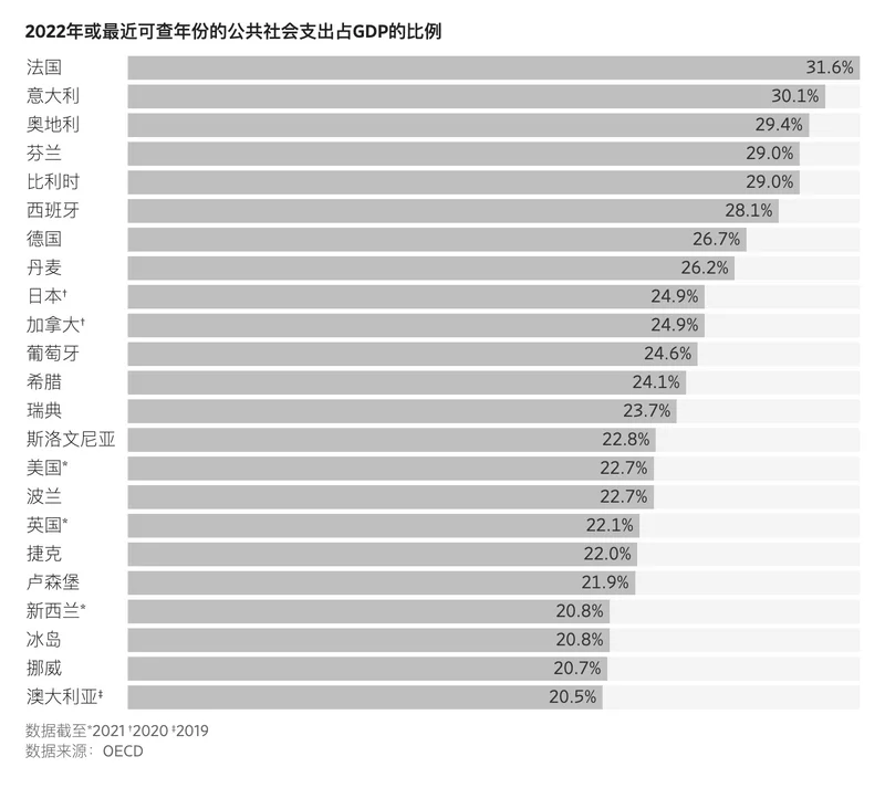 瑞典正上演全球最令人意外的资本主义转型