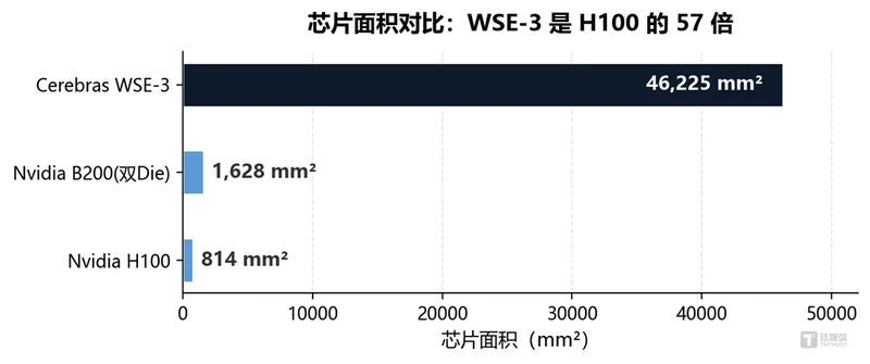反杀英伟达 这家AI芯片公司凭什么炸翻美股