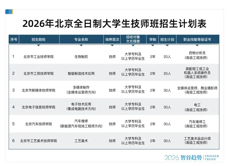 本科回炉技校 博士回炉硕士 两大意外同时发生
