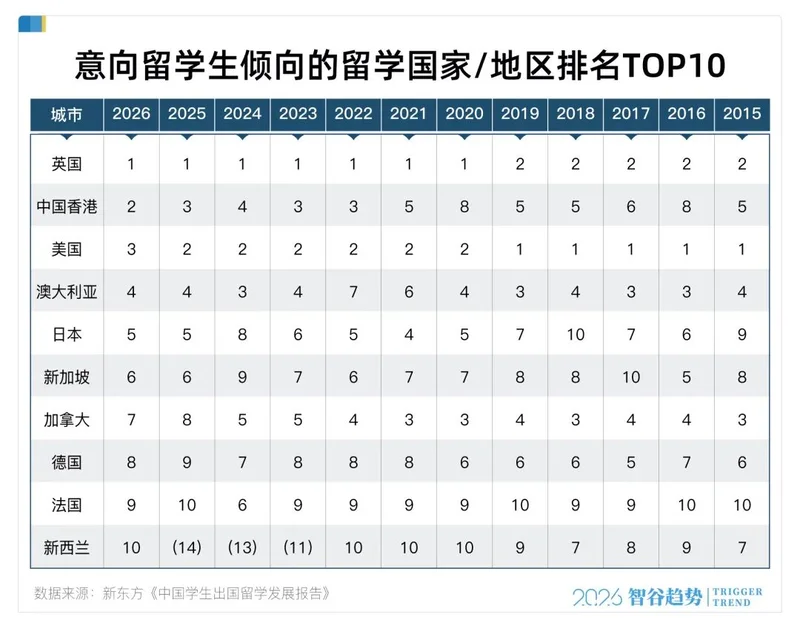 历史性一幕 中国留学生从美国大撤退转身挤爆香港