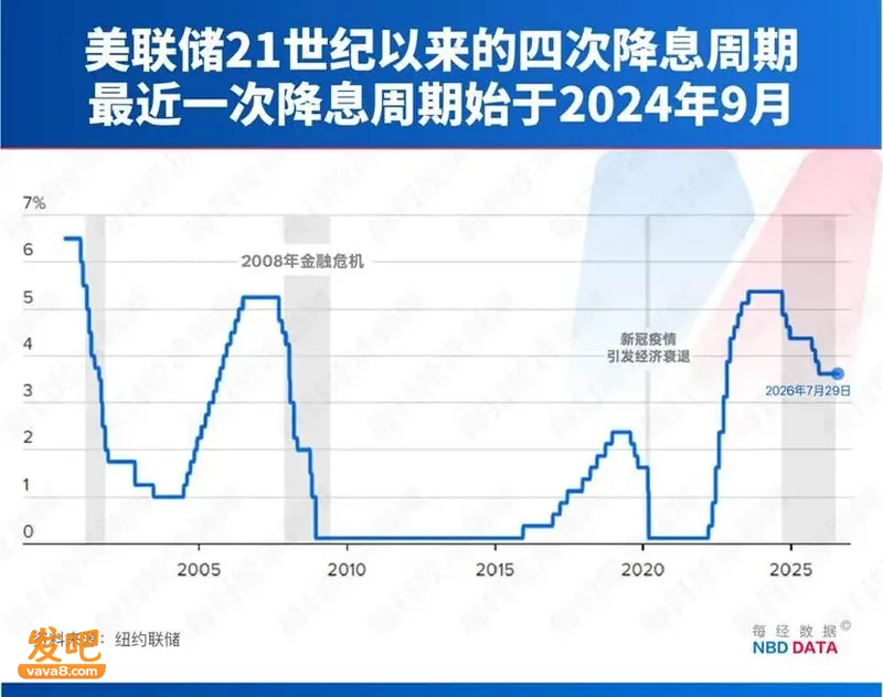 美联储加息,美股跳水!专家:美经济或将迎艰难一年