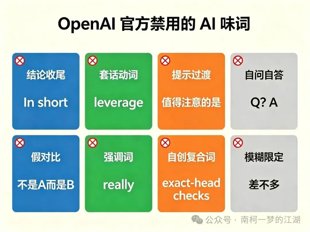 8类词要删掉 OpenAI首发"AI 味"禁词清单